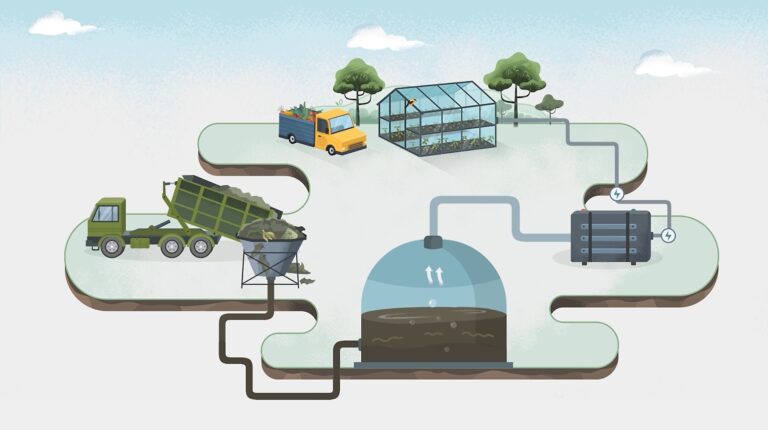 Enesys - WEG Systems - Waste to Energy to Growing